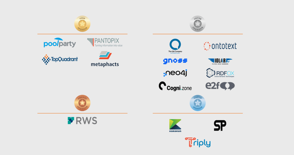 4 sections with all the logos of the sponsors of SEMANTiCS edition of 2023: Gold section with PoolParty, Pantopix, TopQuadrant, Metaphacts. Silver section with the QA company, Ontotext, Gnoss, Iolar, neo4j, RDfox, Cognizone, e2f. Bronze section with RWS. Startup section with Karakun, SP, Triply.
